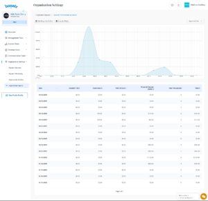 Booostr Reports View showing Graph and Table data interface.
